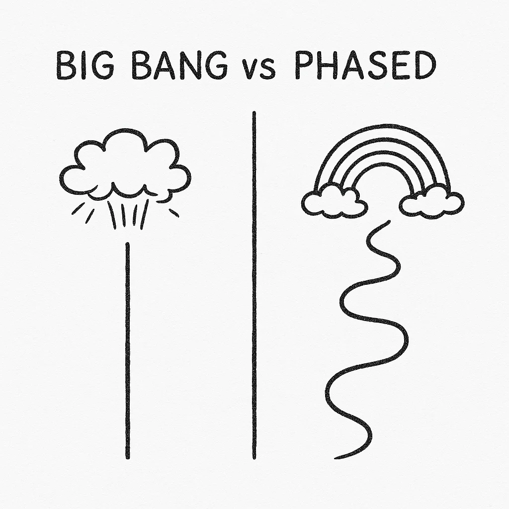 Big bang migration risks - why phased modernization beats full replacement