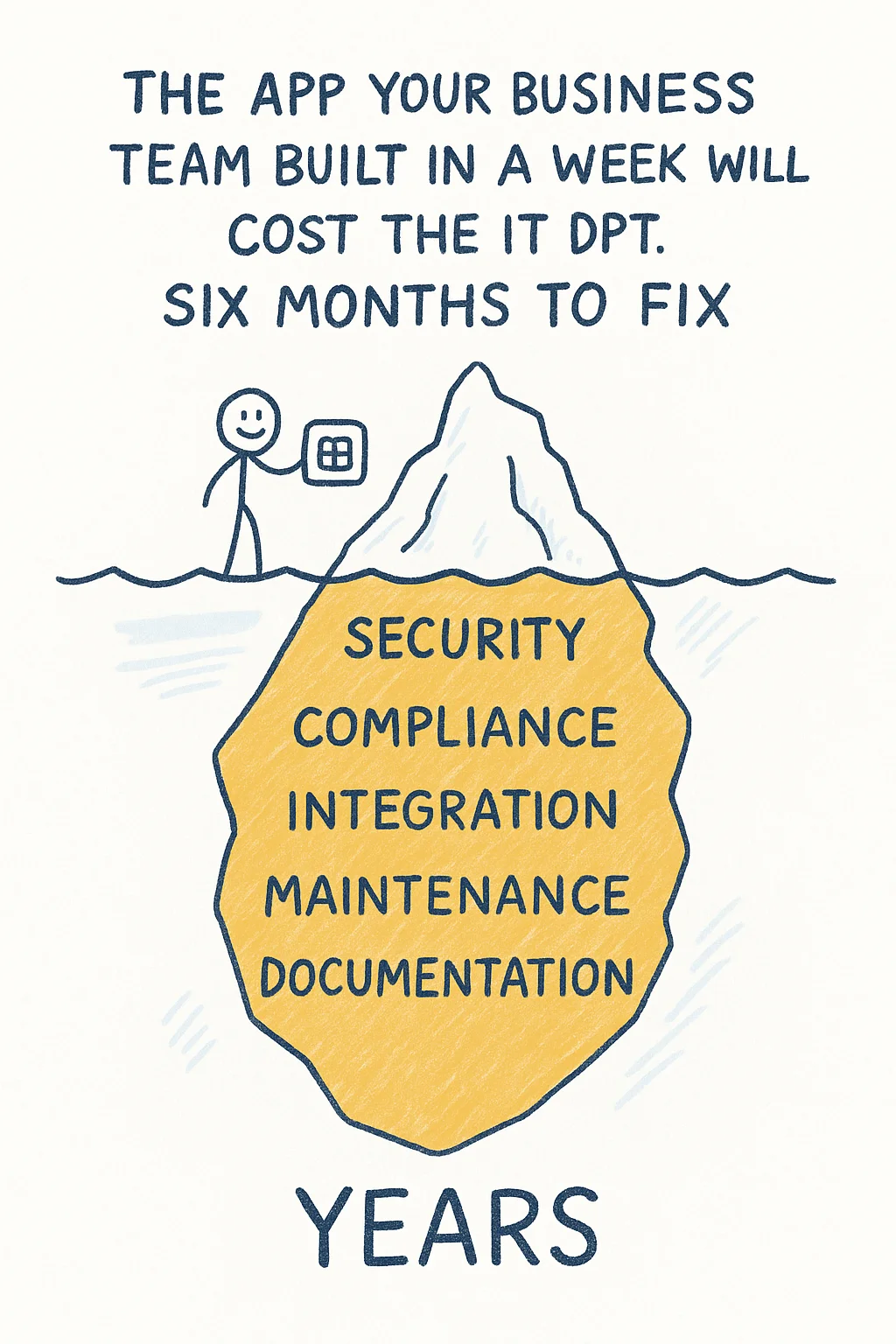 Shadow IT governance risk - citizen development hidden costs for data teams