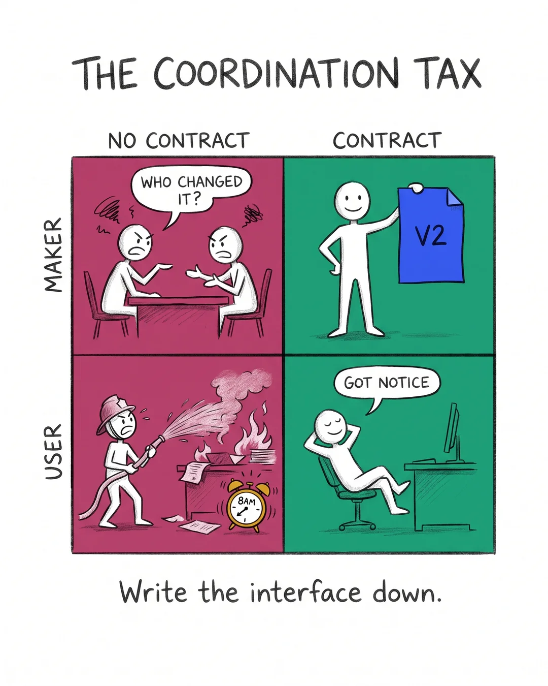 Cost Of No Data Contracts