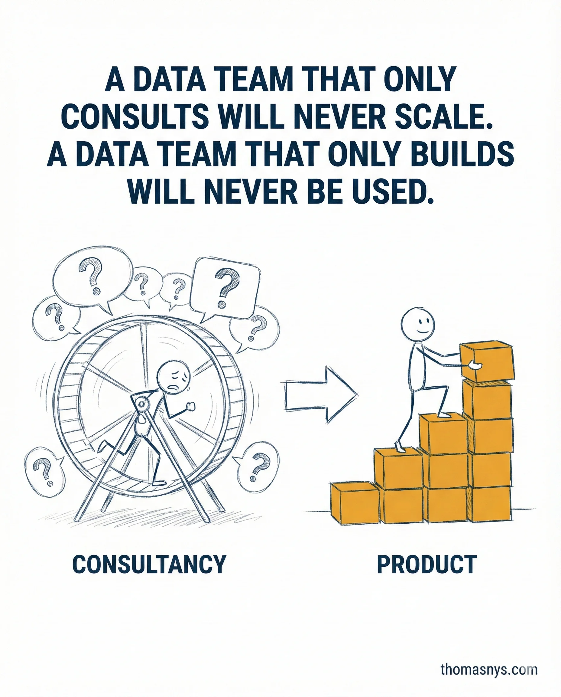 Data team operating model - escaping the internal consultancy trap