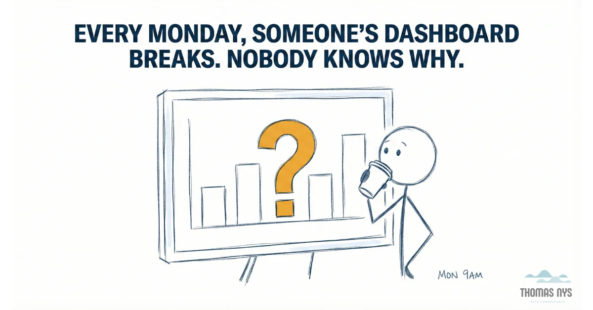 Data contracts for pipeline stability - preventing Monday morning dashboard breaks
