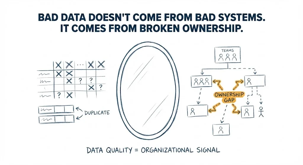 Data quality diagnostics - how bad data reveals organizational dysfunction