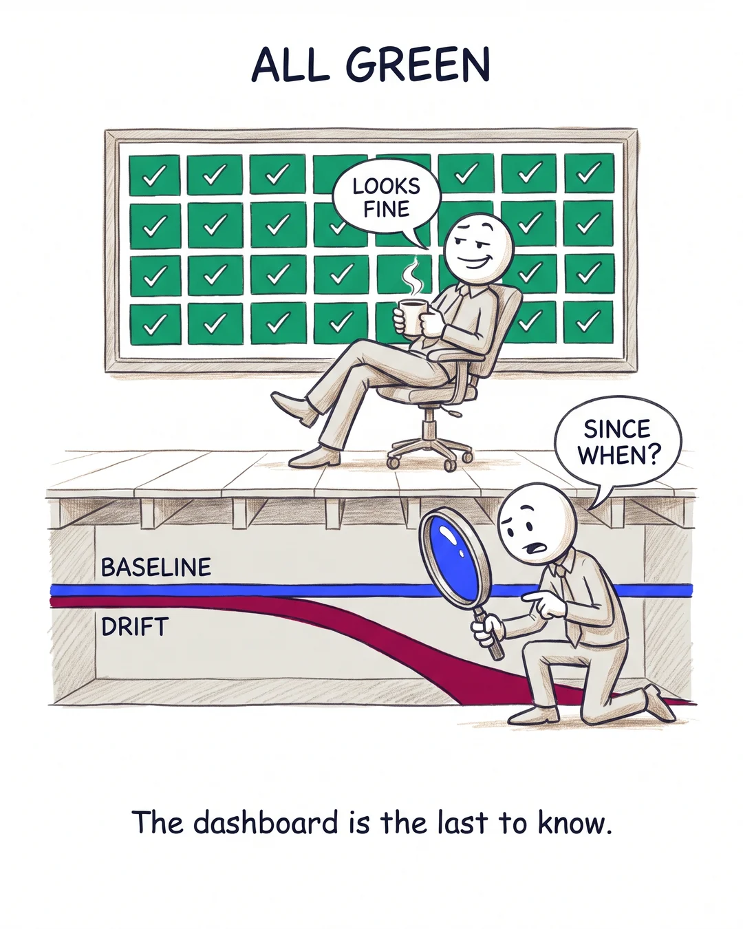 Data Reliability Over AI Speed