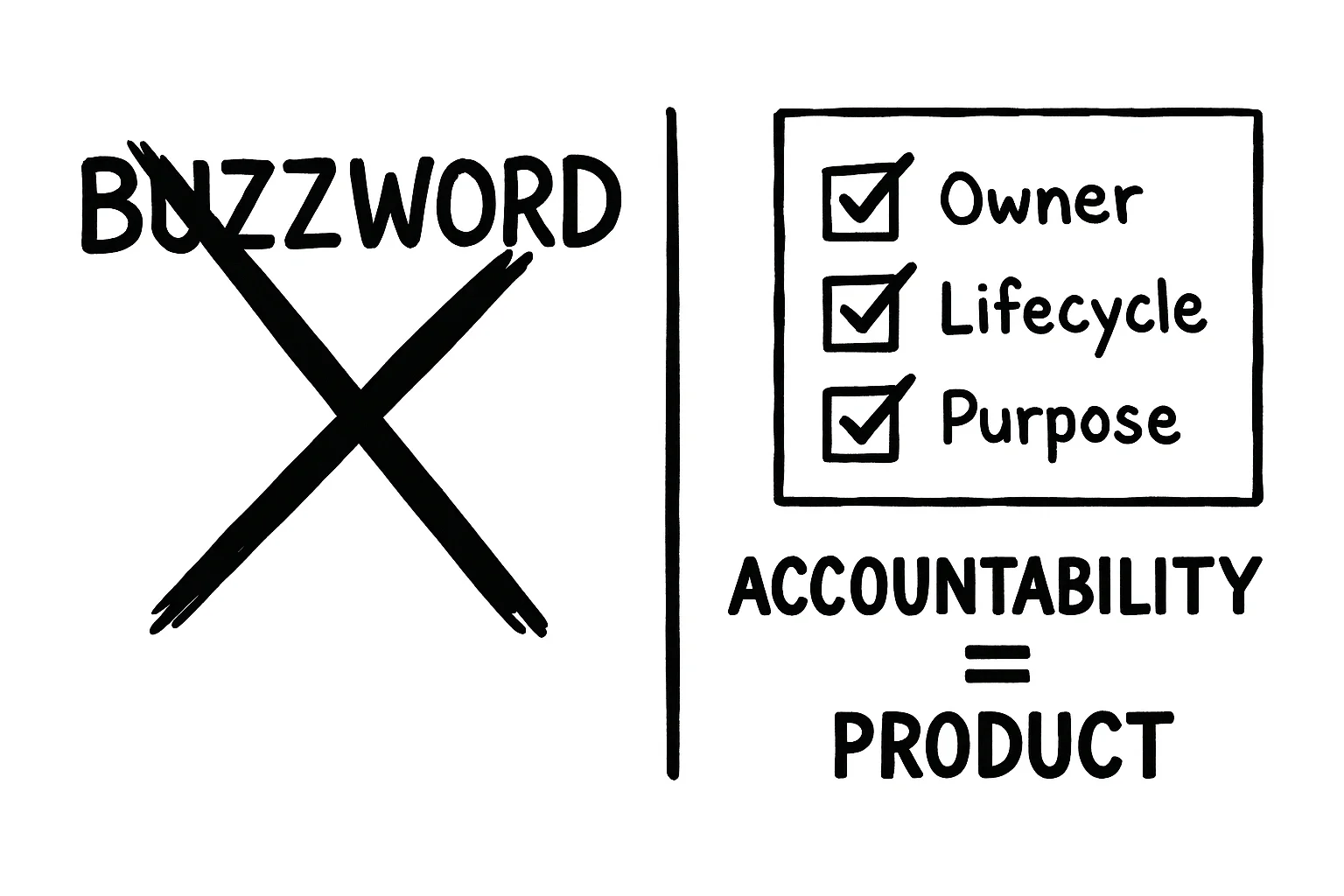 Data product definition - distinguishing real products from deliverables