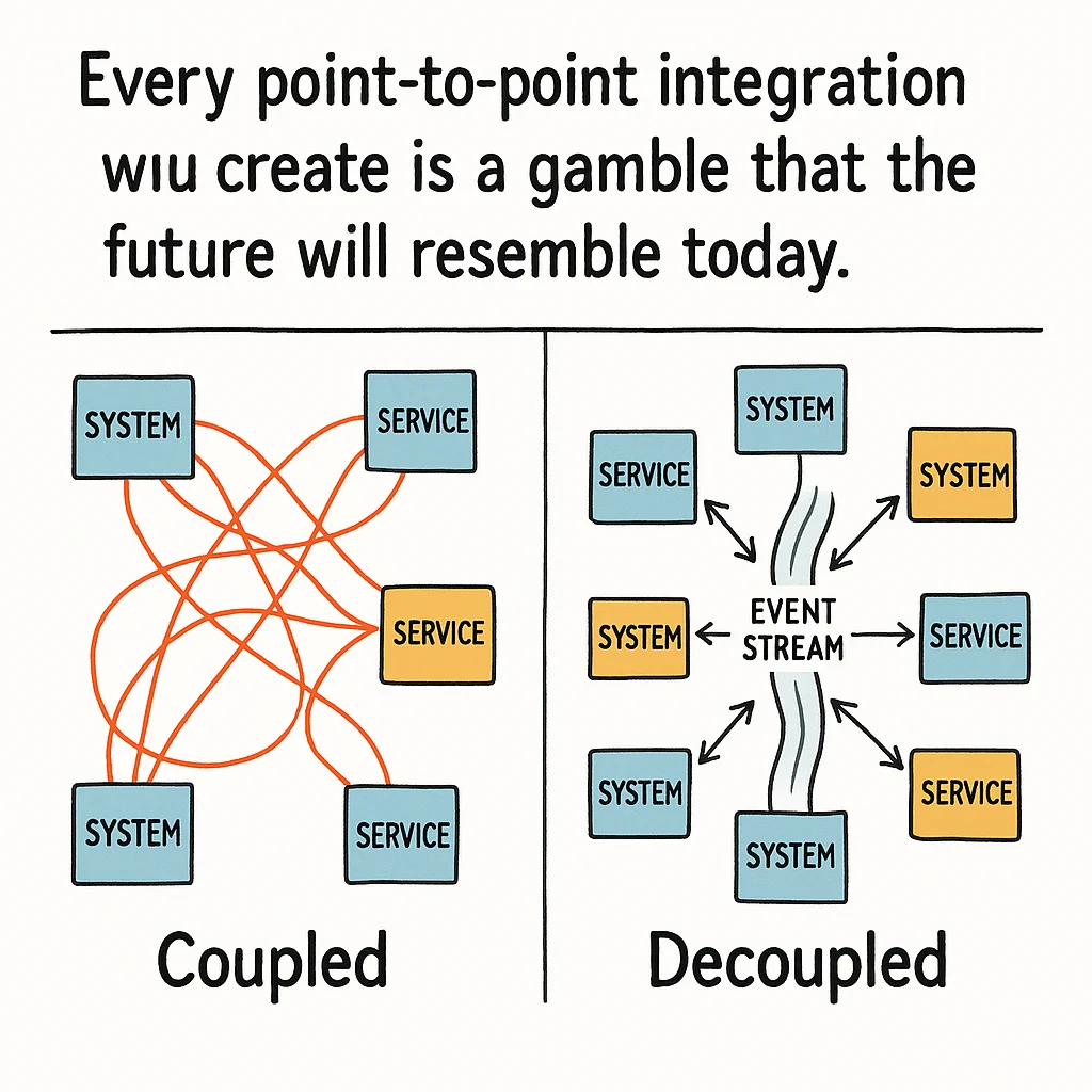 Event-driven architecture benefits - reducing coordination overhead in integrations