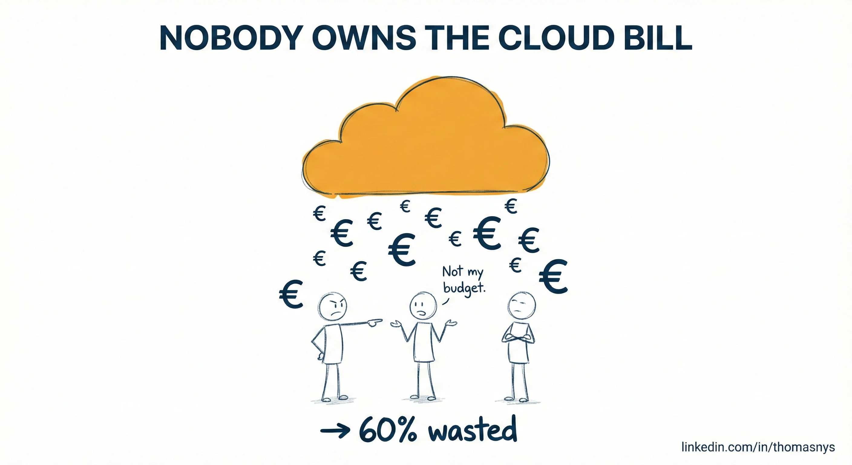 Cloud cost waste statistics - FinOps ownership gaps that drain budgets