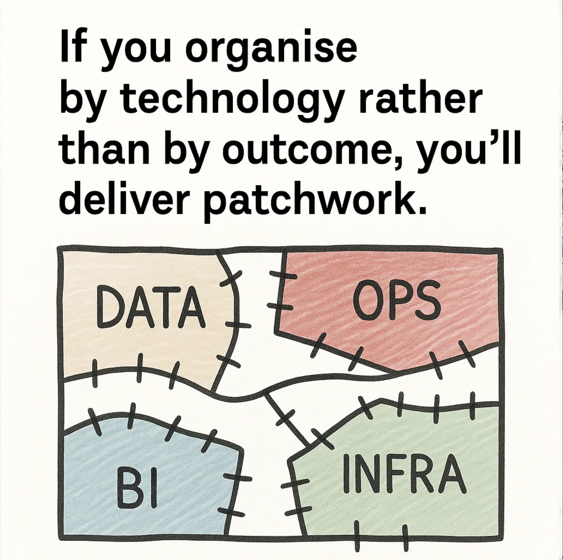 Team organization by outcome - why technology-based structures create patchwork