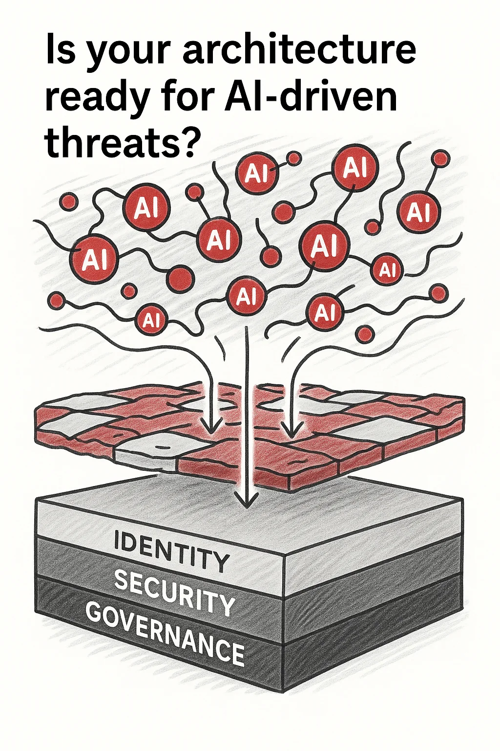AI security architecture - preparing your data systems for emerging threats