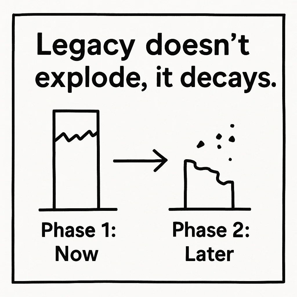 Legacy system modernization - recognizing decay before platform collapse