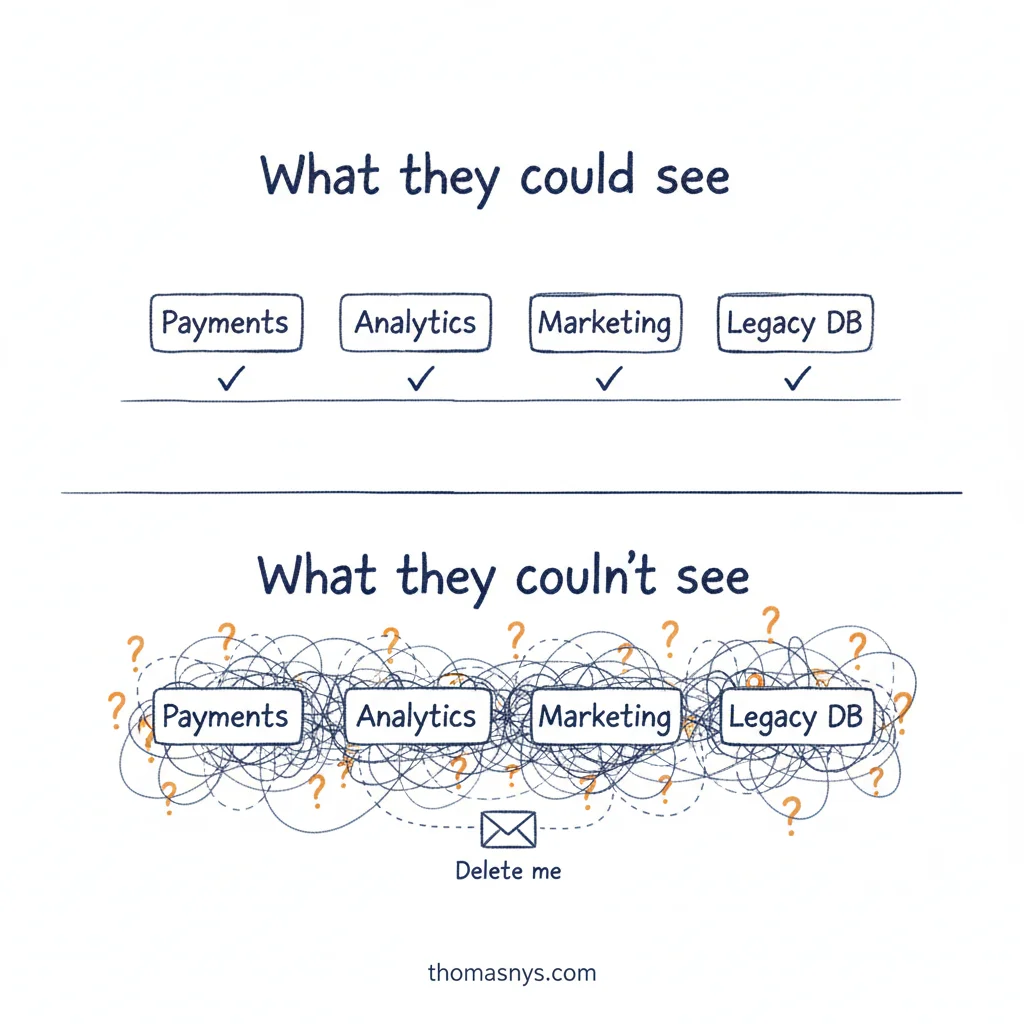 The Compliance Incident That Cost a Giant Fine (And One Email)