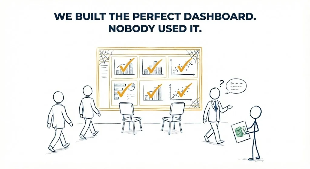 Dashboard trust problems - why data definition gaps kill executive adoption