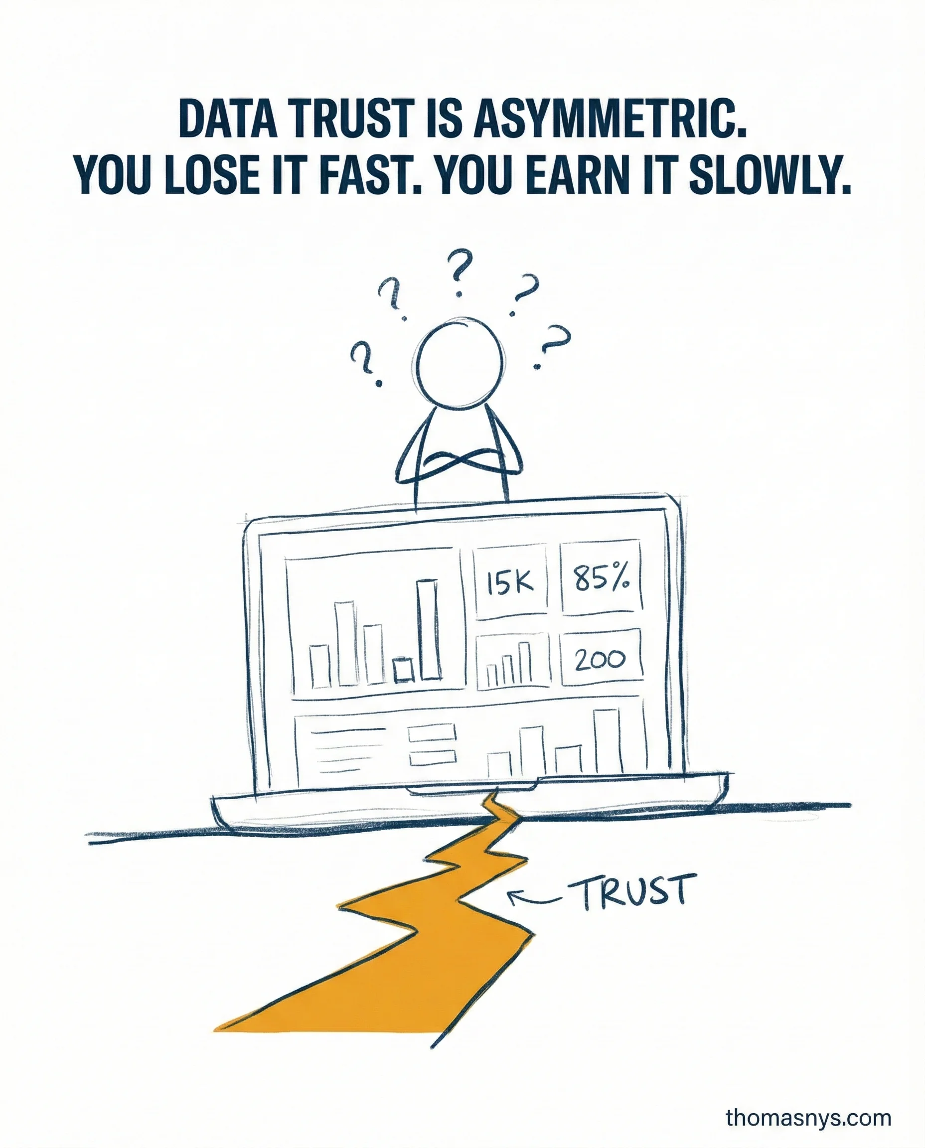 Data trust crisis - why executives ignore analytics and rely on gut instinct