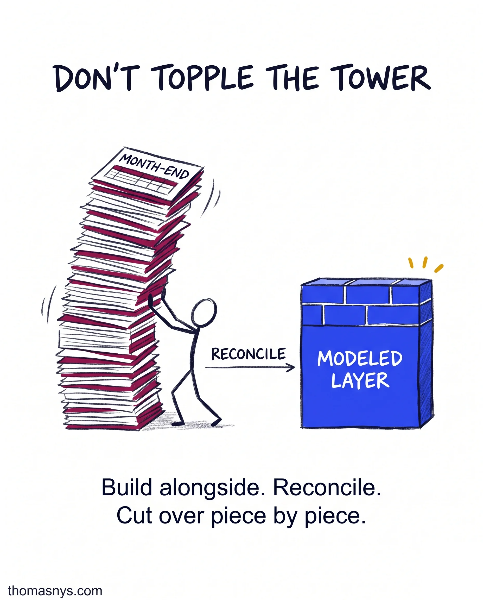 The Fragile Organic Platform Fix