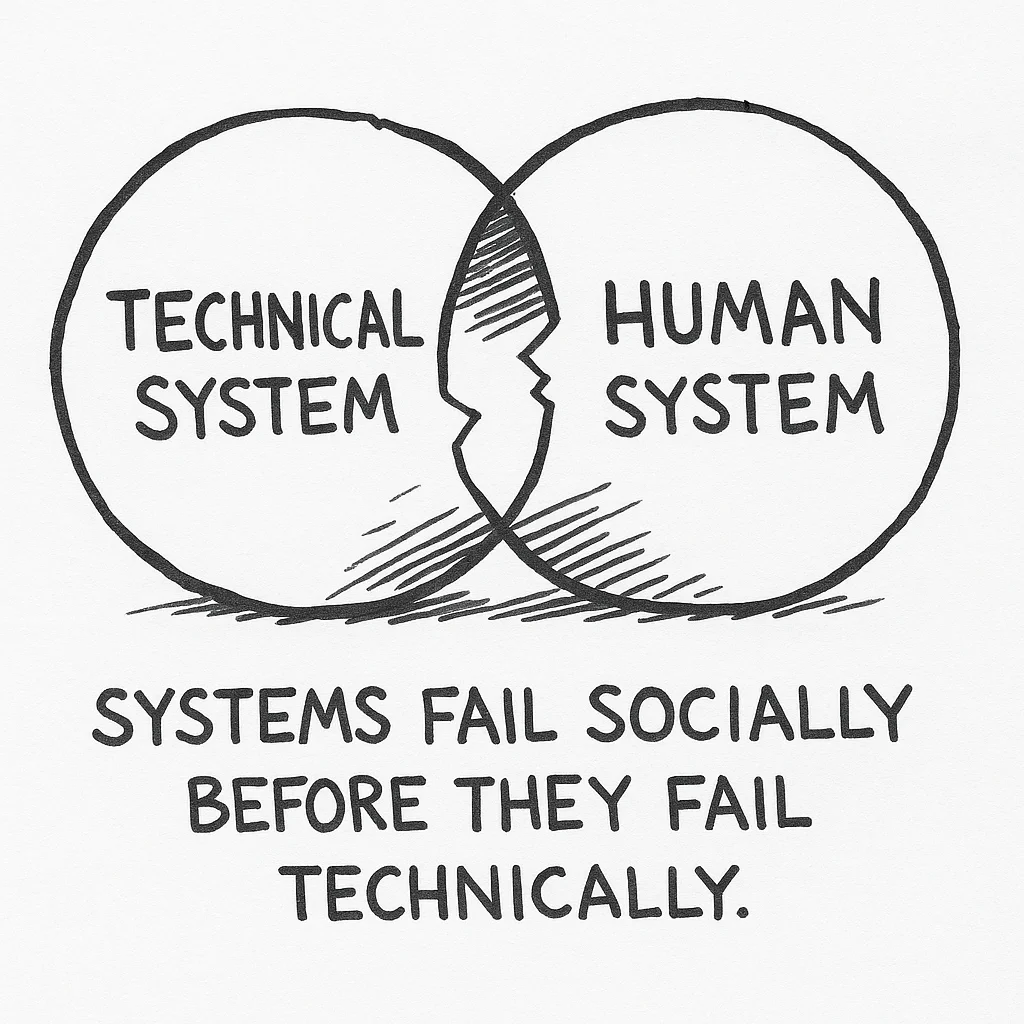 Conway's Law in data - how team communication shapes system architecture