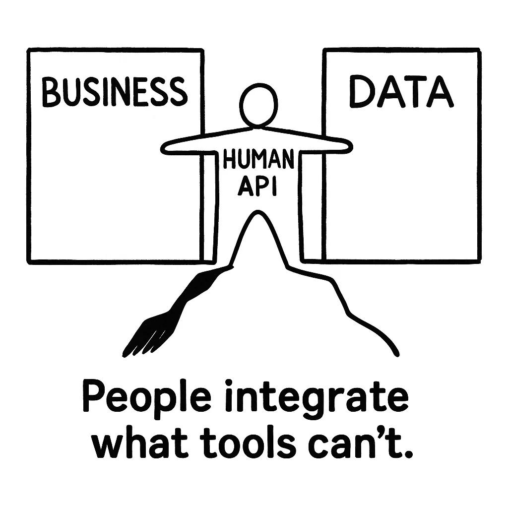 Integration architecture reality - people and process over APIs and code